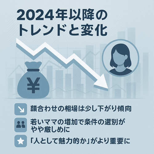 2024年以降のトレンドと変化